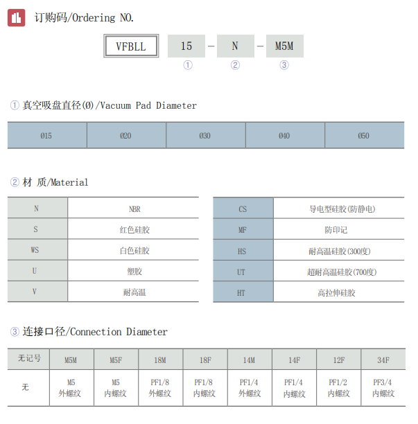 VFBLL资料.png